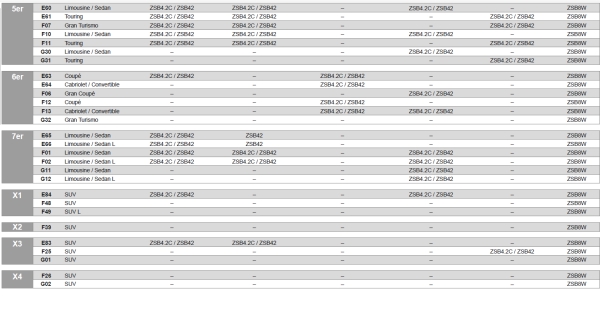 Hifonics ZSB8W 300 Watt Untersitz Subwoofer Lautsprecher BMW E- und F-Modelle ZSB-8W